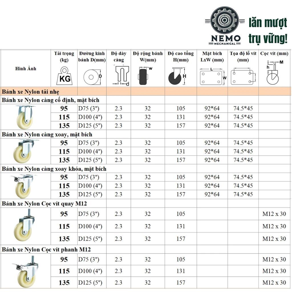 Bánh xe đẩy hàng nylon, mặt bích, cọc vít, chịu hóa chất, 7cm, 10cm, 12cm: